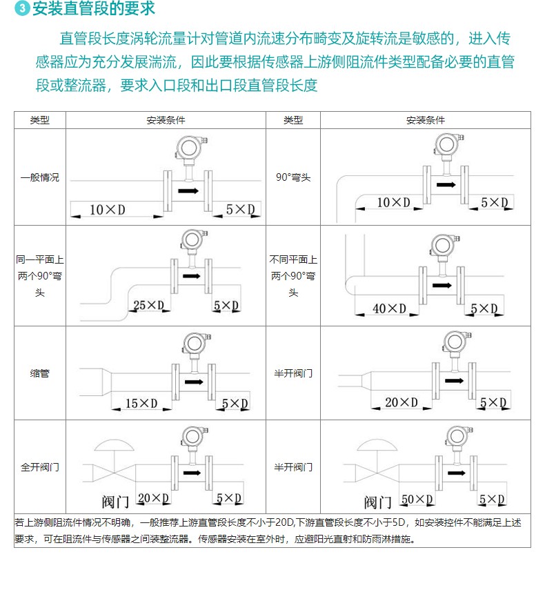 液體渦輪流量計_27.jpg